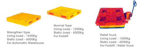 Plastic Pallet