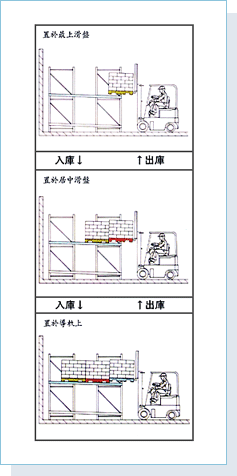 Push-Back Loading Steel Rack