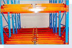 Push-Back Loading Steel Rack